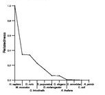 comparative genomics plot