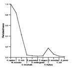 comparative genomics plot