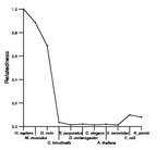 comparative genomics plot