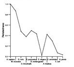 comparative genomics plot