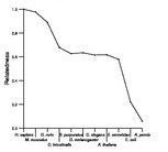 comparative genomics plot