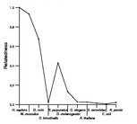 comparative genomics plot