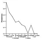 comparative genomics plot