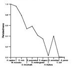 comparative genomics plot