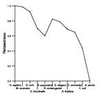 comparative genomics plot