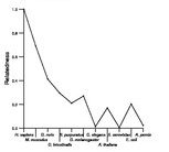 comparative genomics plot