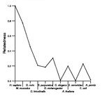 comparative genomics plot