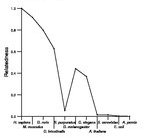 comparative genomics plot