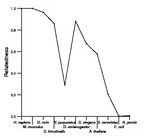 comparative genomics plot