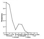 comparative genomics plot