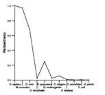 comparative genomics plot