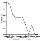 comparative genomics plot