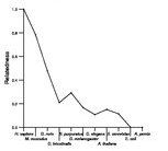 comparative genomics plot