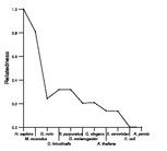 comparative genomics plot