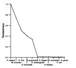 comparative genomics plot