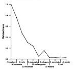 comparative genomics plot