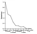 comparative genomics plot