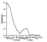 comparative genomics plot