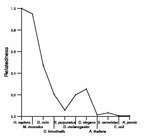 comparative genomics plot