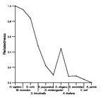 comparative genomics plot