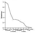 comparative genomics plot