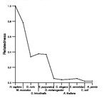 comparative genomics plot