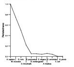 comparative genomics plot