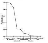 comparative genomics plot