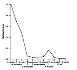 comparative genomics plot