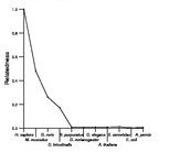 comparative genomics plot