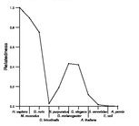 comparative genomics plot