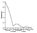 comparative genomics plot