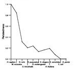 comparative genomics plot