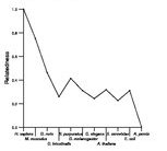 comparative genomics plot