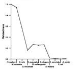 comparative genomics plot