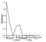 comparative genomics plot