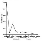 comparative genomics plot