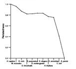 comparative genomics plot