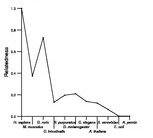 comparative genomics plot