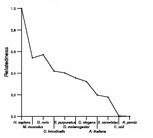 comparative genomics plot