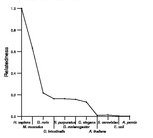 comparative genomics plot