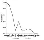 comparative genomics plot