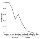 comparative genomics plot