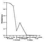 comparative genomics plot