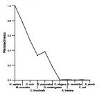 comparative genomics plot