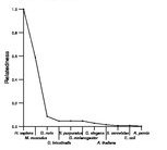 comparative genomics plot