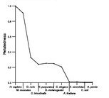 comparative genomics plot