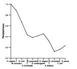 comparative genomics plot