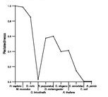 comparative genomics plot