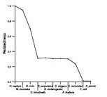 comparative genomics plot